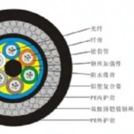 GYTA 6A1B 光纖電纜 特性、應用與技術優勢詳解